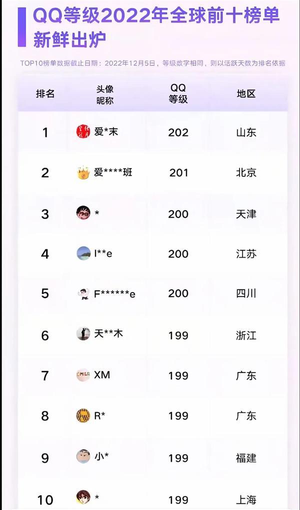冠的QQ用户即将诞生！你几个太阳了AG旗
